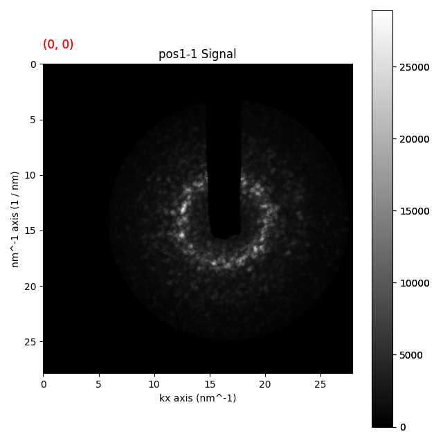 pos1-1 Signal