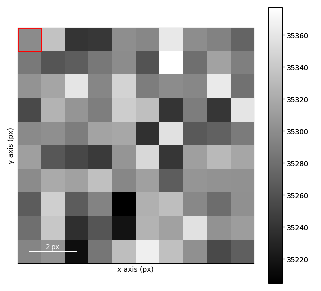 azimuthal integration