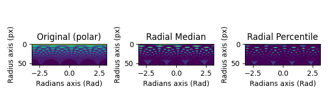 Original (polar), Radial Median, Radial Percentile