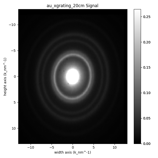 au_xgrating_20cm Signal