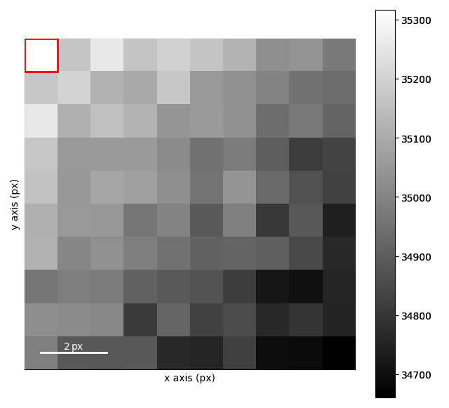 centering the zero beam