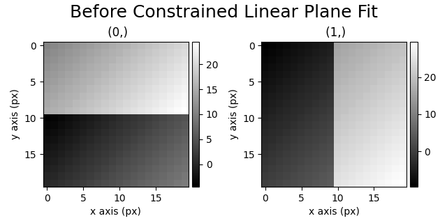 Before Constrained Linear Plane Fit,  (0,),  (1,)