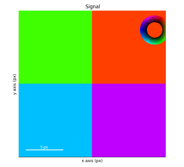 Signal