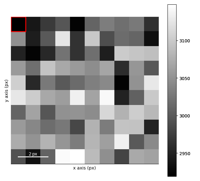 circular hough transform