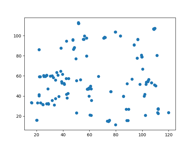 clustering vectors