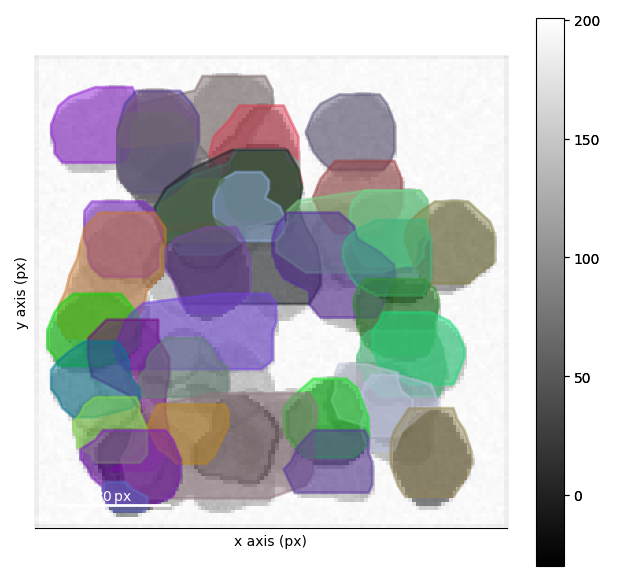 clustering vectors