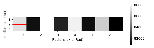creating a segmented detector