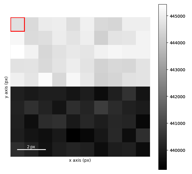 creating virtual images from vectors