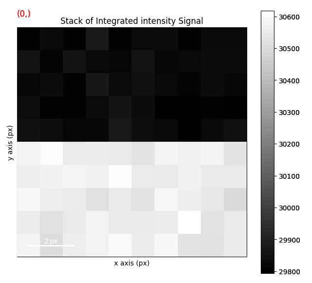 Stack of Integrated intensity Signal