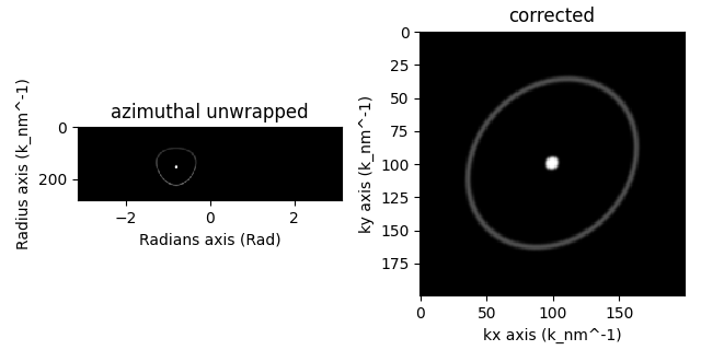 azimuthal unwrapped, corrected