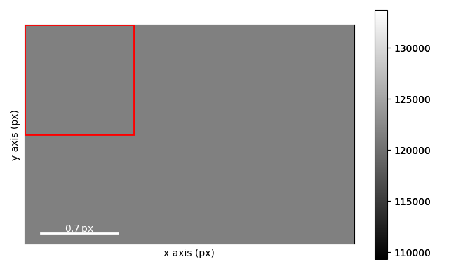 determining ellipticity