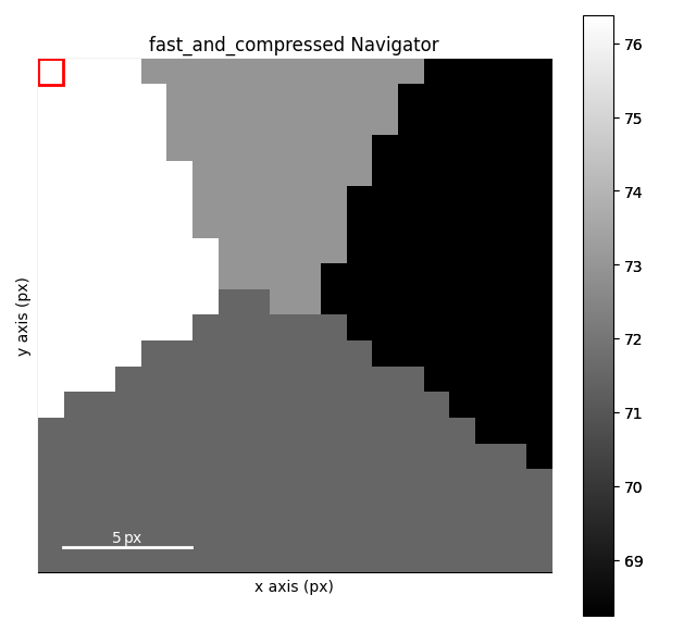 fast_and_compressed Navigator
