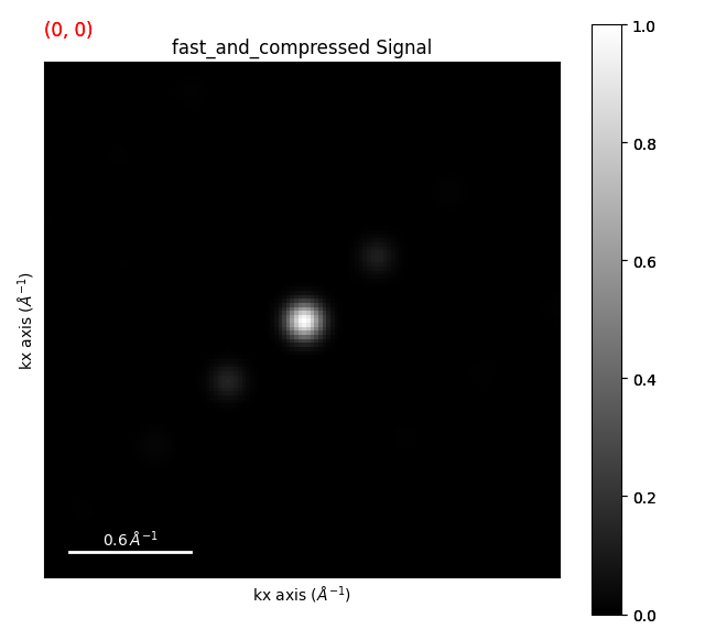 fast_and_compressed Signal