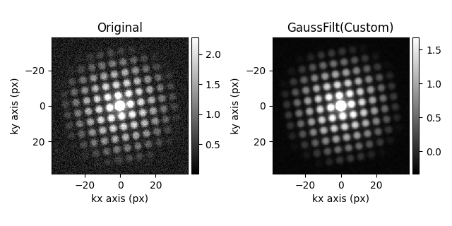 Original, GaussFilt(Custom)