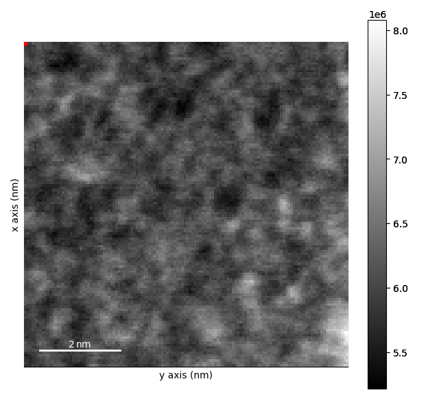 flat ewalds sphere assumption