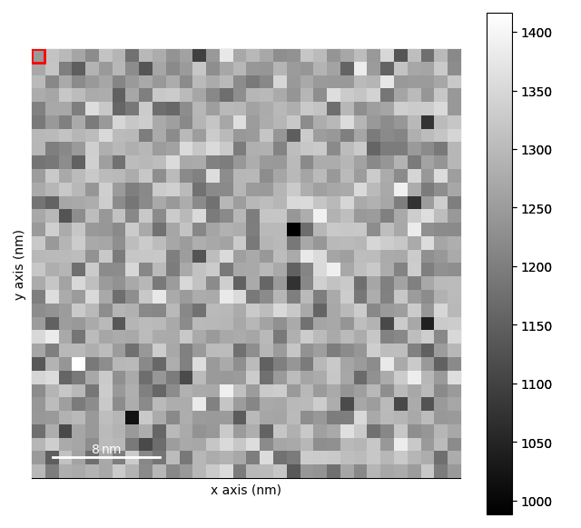 interactive line profile