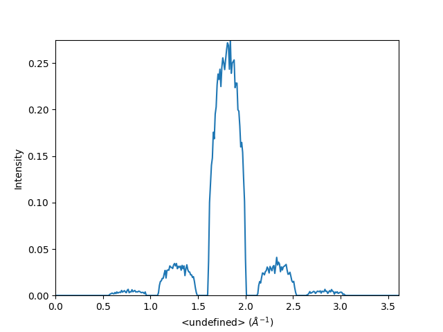 interactive line profile