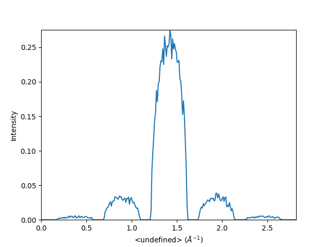 interactive line profile