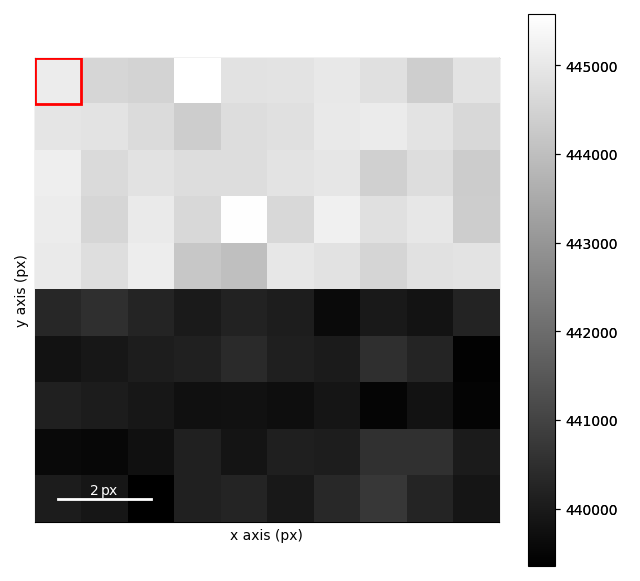 interactive virtual images
