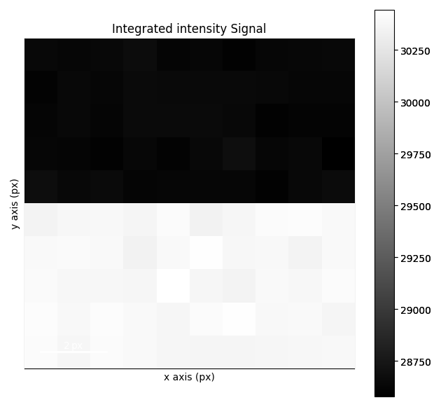 Integrated intensity Signal