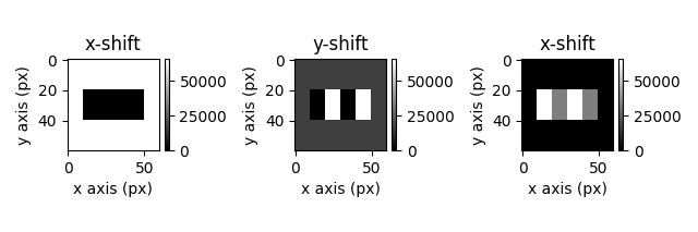 x-shift, y-shift, x-shift