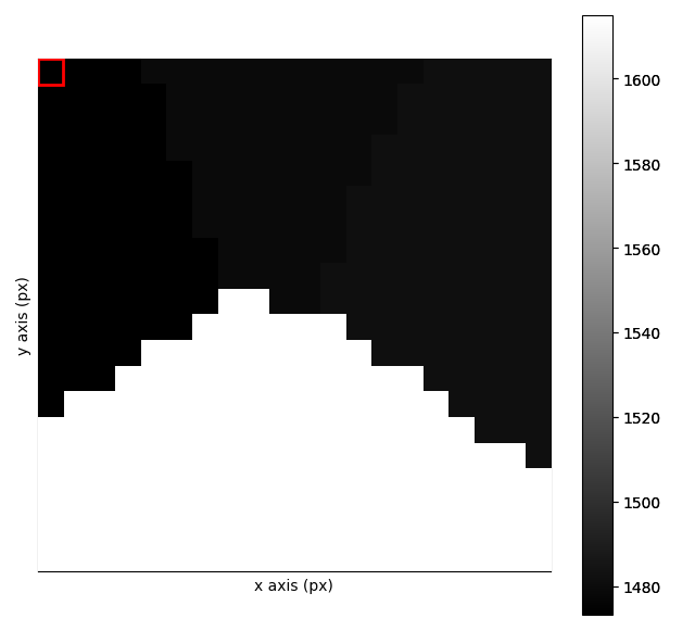multi phase orientation