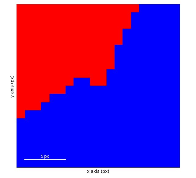 multi phase orientation
