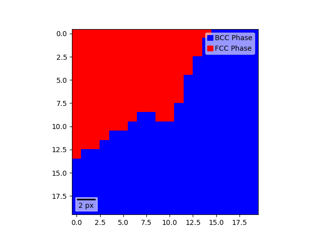 multi phase orientation