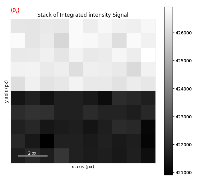 Stack of Integrated intensity Signal