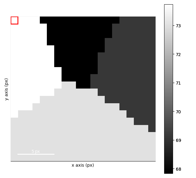 plotting a diffraction pattern