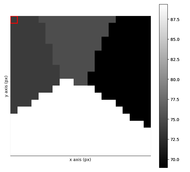 plotting different units