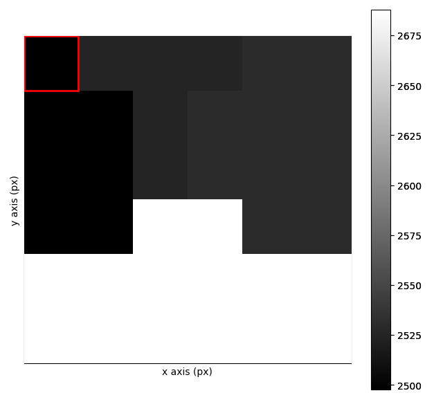 single phase orientation
