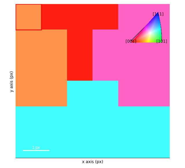 single phase orientation