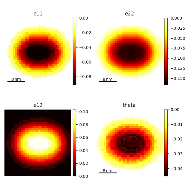 e11, e22, e12, theta