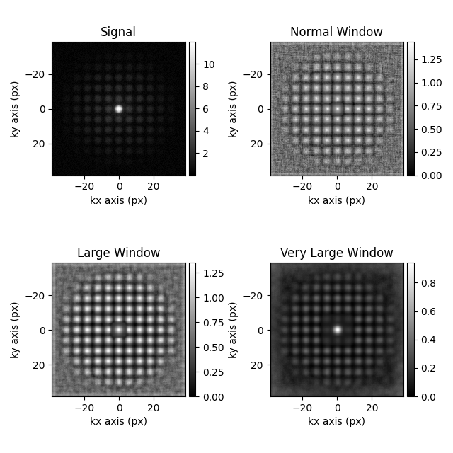 Signal, Normal Window, Large Window, Very Large Window