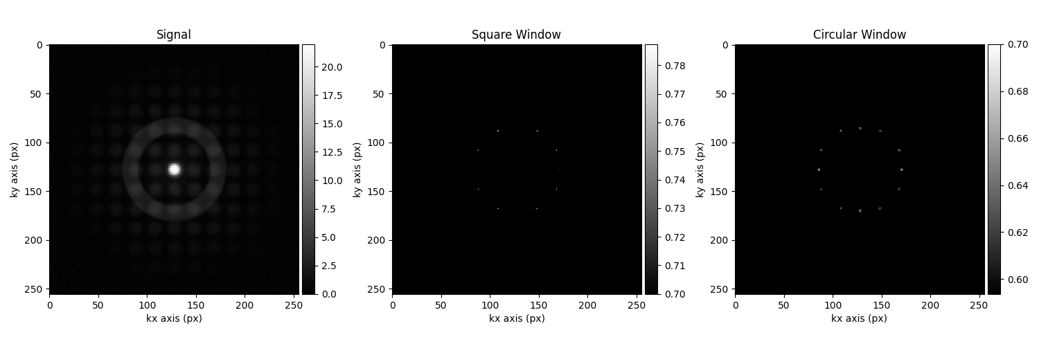 Signal, Square Window, Circular Window