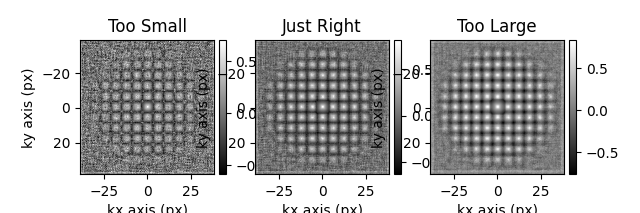 Too Small, Just Right, Too Large